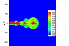 2D Jet Vortex Map