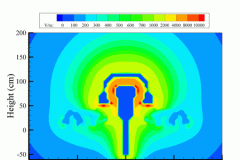 2D Electric Field