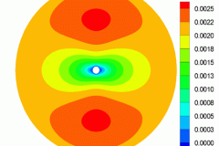 2D Freestream Velocity