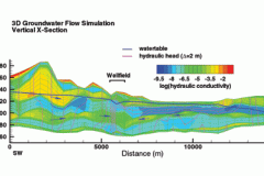2D Groundwater Flow