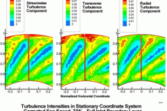 2D Radial Turbulence