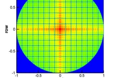 2D Response Magnitude