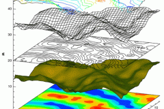 tecplot_3d_contour_layers