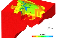 tecplot_3d_hydraulic_ground
