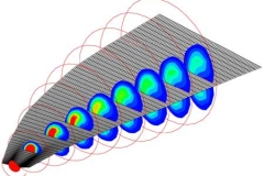 tecplot_3d_jet_flow