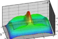 tecplot_3d_neutron_flux_con