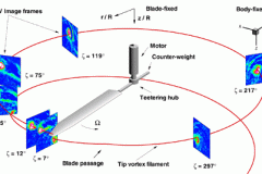 tecplot_3d_piv_tip_vortex