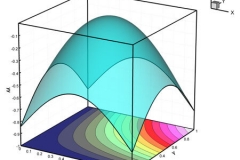 tecplot_3d_project_contour