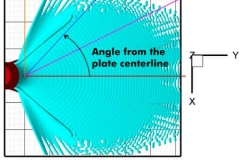 tecplot_3d_splash_plate_ato