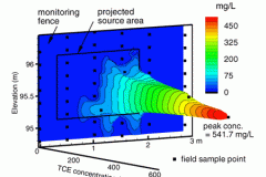 tecplot_3d_tce_profile