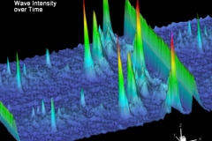 tecplot_3d_wave_over_time