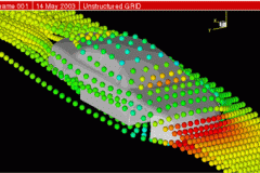 tecplot_animation_car