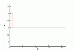tecplot_animation_flat