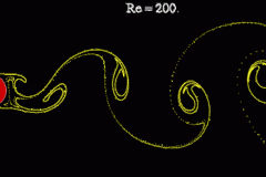 tecplot_animation_re200