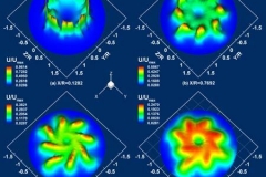 tecplot_contour_gas_burner