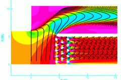 tecplot_contour_heat_exchan