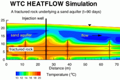 tecplot_contour_heat_flow