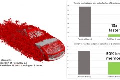PVbenchmark