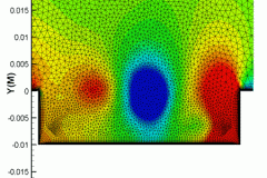 tecplot_mesh_cavity