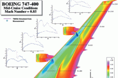 tecplot_layout_747_xy