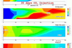 tecplot_layout_co2_injectio