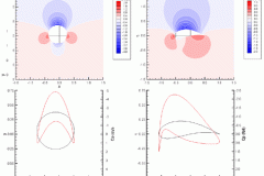tecplot_layout_cp_compariso