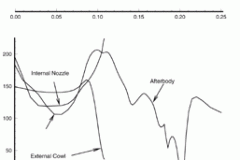 tecplot_layout_external_flo