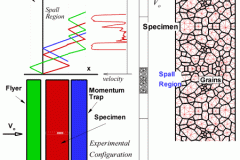 tecplot_layout_finite_element