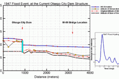 tecplot_layout_flood_event