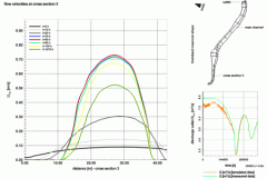tecplot_layout_flow_velocit