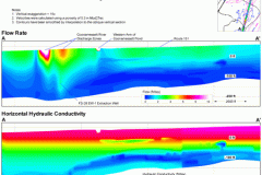 tecplot_layout_hydraulic