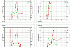 tecplot_layout_oil