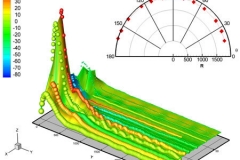 tecplot_layout_satellite