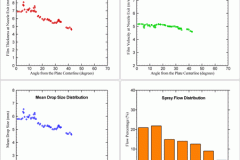 tecplot_layout_spray_analys