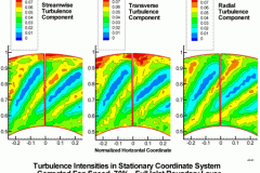 tecplot_layout_turbulence
