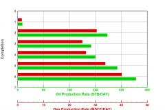 productiondataOPRGPR