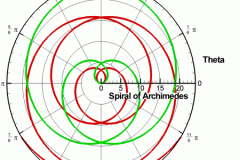 tecplot_polar_archimedes