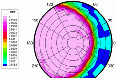 tecplot_polar_thrust
