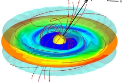 tecplot_stream_rotating_st