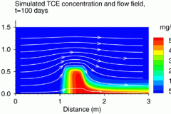 tecplot_stream_tce_flow