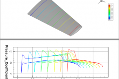 LinkedCpCurves