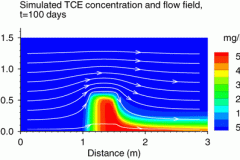 tecplot_vector_tce