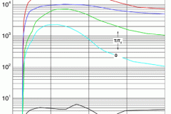 tecplot_xy_P