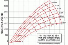 tecplot_xy_auto_tire