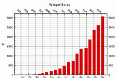 tecplot_xy_bar_charts
