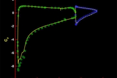 tecplot_xy_cfd_cp