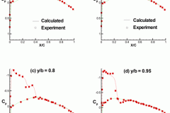 tecplot_xy_cp_experiment
