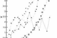 tecplot_xy_curve_fit