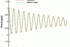 tecplot_xy_duct_noflow