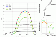 tecplot_xy_flow_velocities